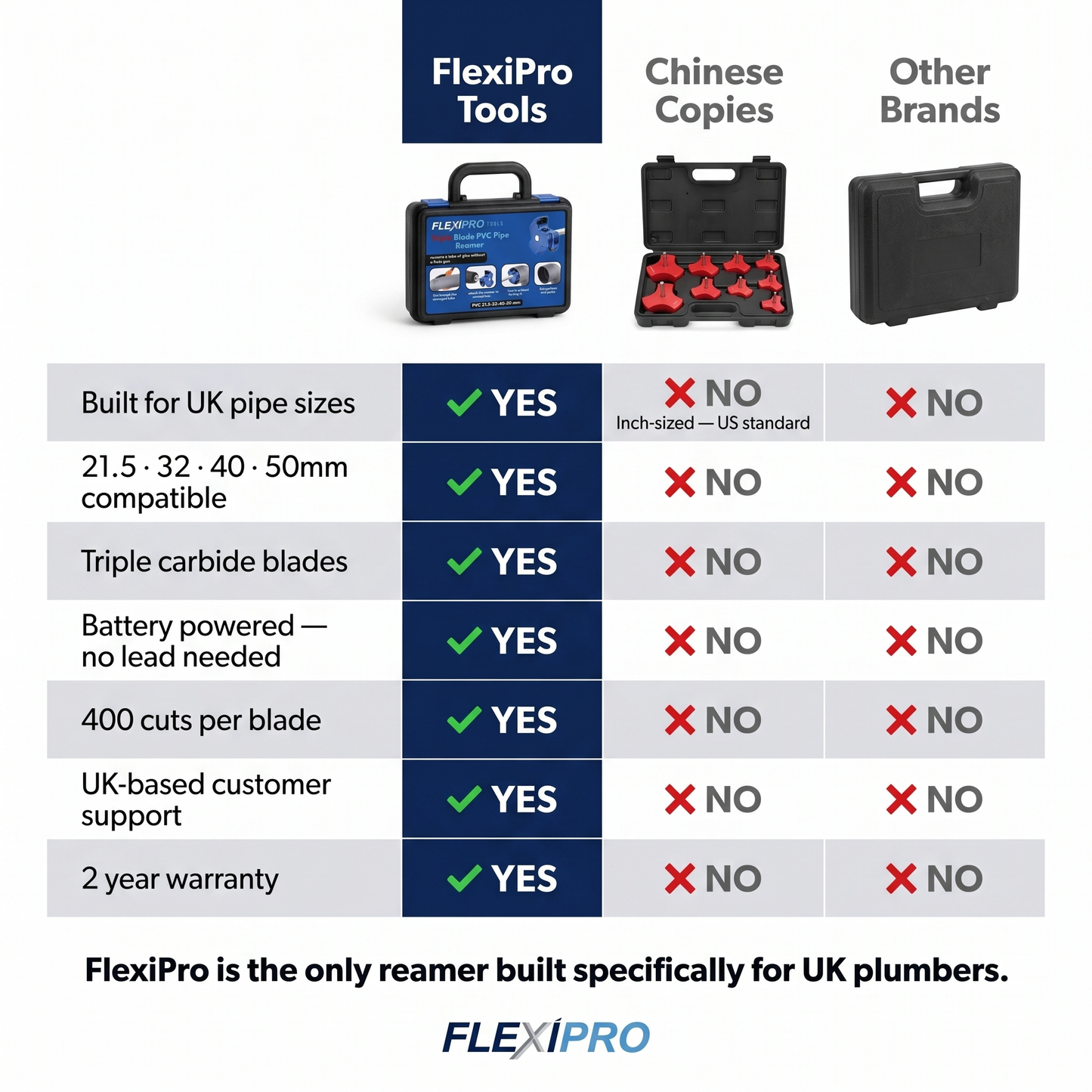 PVC Reamer – 3 Blades | UK Edition