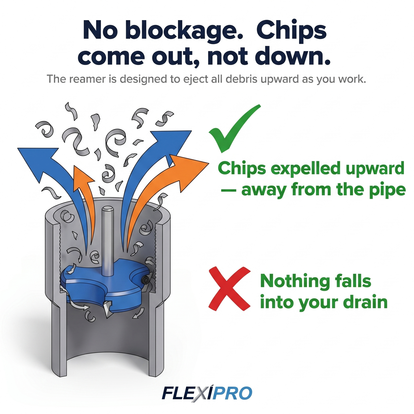 PVC Reamer – 3 Blades | UK Edition